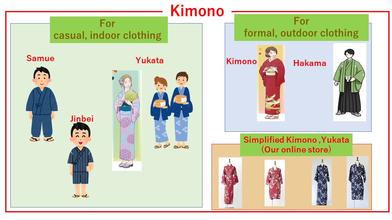 Yukata vs Kimono: Learn the Important Differences